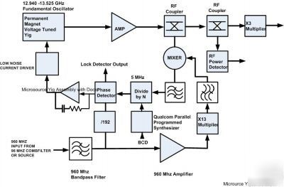 New microsource yig 26GHZ to 27 ghz pll and oscillator 