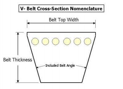 B70 v-belt 70
