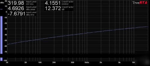 White noise generator superior to white noise cds 