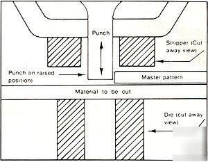 Model 3C trace a punch duplicator template duplicate
